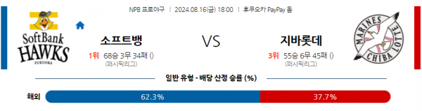 8월 16일 1800 NPB 소프트뱅크 지바롯데 한일야구분석 스포츠분석