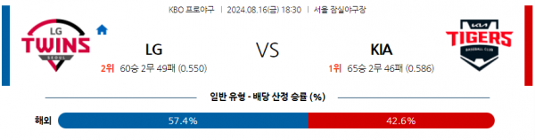 8월 16일 1830 KBO LG KIA 한일야구분석 스포츠분석