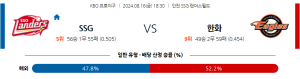 8월 16일 1830 KBO SSG 한화 한일야구분석 스포츠분석