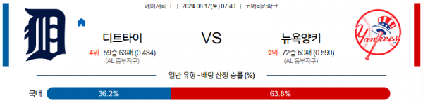 8월17일 0740 MLB 디트로이트 뉴욕양키스 해외야구분석 스포츠분석