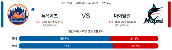 8월17일 0810 MLB 뉴욕메츠 마이애미 해외야구분석 스포츠분석