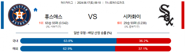 8월17일 0910 MLB 휴스턴 시카고W 해외야구분석 스포츠분석