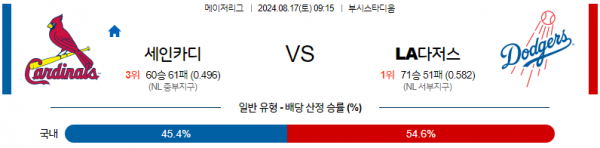 8월17일 0915 MLB 세인트루이스 LA다저스 해외야구분석 스포츠분석