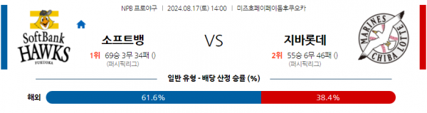 8월 17일 1400 NPB 소프트뱅크 지바롯데 한일야구분석 스포츠분석