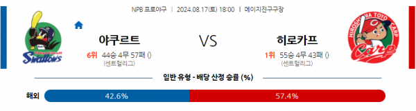 8월 17일 1800  NPB 야쿠르트 히로시마 한일야구분석 스포츠분석