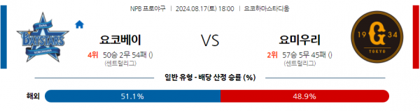 8월 17일 1800  NPB 요코하마 요미우리 한일야구분석 스포츠분석