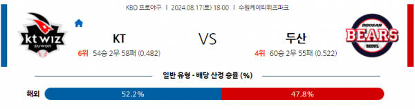 8월 17일 1800  KBO KT 두산 한일야구분석 스포츠분석