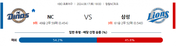 8월 17일 1800 KBO NC 삼성 한일야구분석 스포츠분석