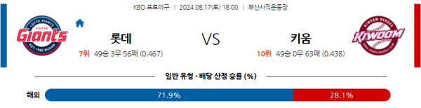 8월 17일  1800 KBO 롯데 키움 한일야구분석 스포츠분석