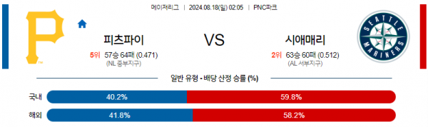 8월18일 0205 MLB 피츠버그 시애틀 해외야구분석 무료중계 스포츠분석