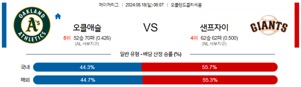 8월18일 0807 MLB 오클랜드 샌프란시스코 해외야구분석 스포츠분석