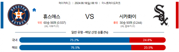 8월18일 0810 MLB 휴스턴 시카고W 해외야구분석 스포츠분석