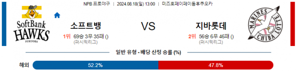 8월 18일 1300 NPB 소프트뱅크 치바롯데 한일야구분석 스포츠분석