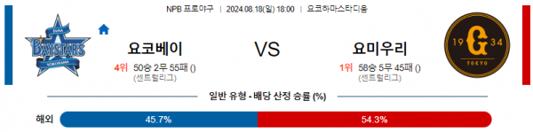 8월 18일 1800 NPB 요코하마 요미우리 한일야구분석 스포츠분석