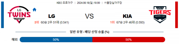 8월 18일 1800 KBO LG KIA 한일야구분석 스포츠분석