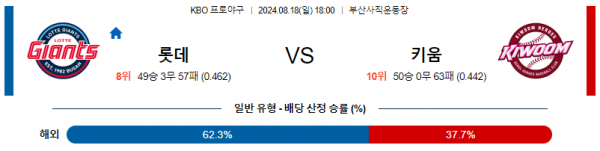 8월 18일 1800 KBO 롯데 키움 한일야구분석 스포츠분석