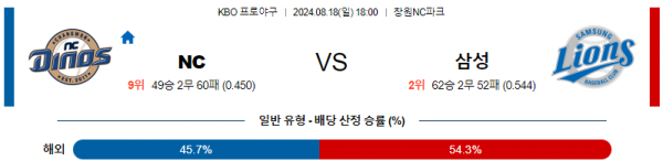 8월 18일 1800 KBO NC 삼성 한일야구분석 스포츠분석