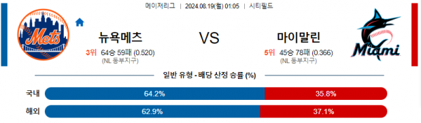 8월19일 0105 MLB 뉴욕메츠 마이애미 해외야구분석 스포츠분석