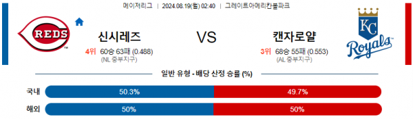 8월19일 0240 MLB 신시내티 캔자스시티 해외야구분석 스포츠분석