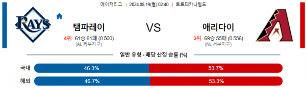 8월19일 0240 MLB 탬파베이 애리조나 해외야구분석 스포츠분석