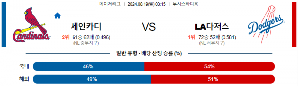 8월19일 0315 MLB 세인트루이스 LA다저스 해외야구분석 스포츠분석