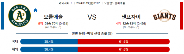 8월19일 0507 MLB 오클랜드 샌프란시스코 해외야구분석 스포츠분석