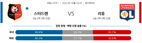 8월19일 리그앙 스타드 렌 올랭피크 리옹 해외축구분석 스포츠분석