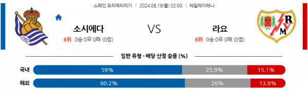 8월19일 라리가 소시에다드 라요 해외축구분석 스포츠분석