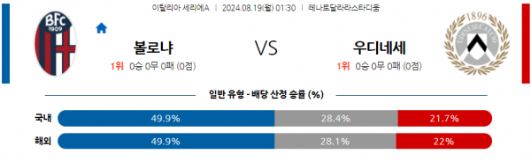 8월19일 세리에 A 볼로냐 칼초 해외축구분석 스포츠분석