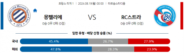 8월19일 리그앙 몽펠리에 스트라스부르 해외축구분석 스포츠분석