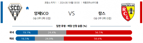 8월19일 리그앙 앙제 SCO 랑스 해외축구분석 스포츠분석