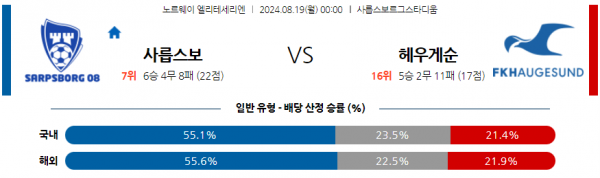 8월19일 노르웨이 1부 사릅스보르그 헤우게순 해외축구분석 스포츠분석