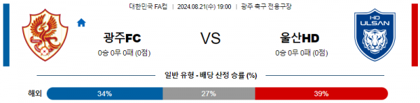 8월21일 대한민국FA컵 광주 울산 아시아축구분석 스포츠분석