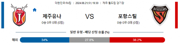 8월21일 대한민국FA컵 제주 포항 아시아축구분석 스포츠분석