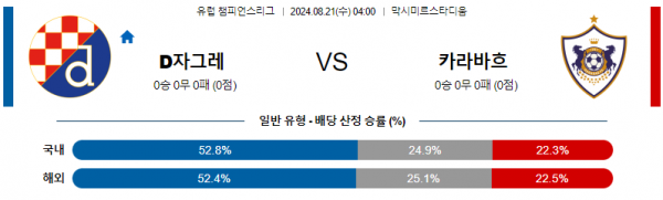 8월21일 유럽챔피언스리그 자그레브 카라바흐 해외축구분석 스포츠분석