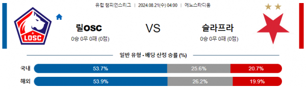 8월21일 유럽챔피언스리그 릴 슬라비아프라하 해외축구분석 스포츠분석