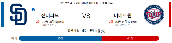 8월20일 1040 MLB 샌디에고 미네소타 해외야구분석 스포츠분석