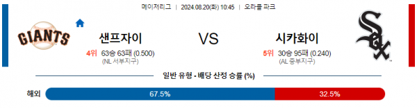 8월20일 1045 MLB 샌프란시스코 시카고화이트삭스 해외야구분석  스포츠분석