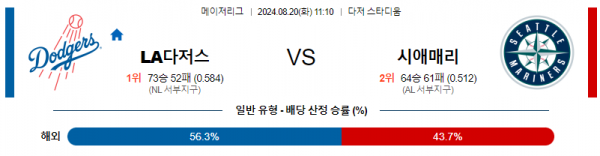 8월20일 1110 MLB LA다저스 시애틀 해외야구분석 스포츠분석