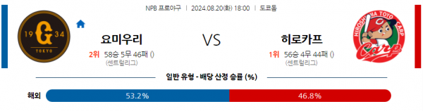 8월 20일 1800 NPB 요미우리 히로시마 한일야구분석 스포츠분석