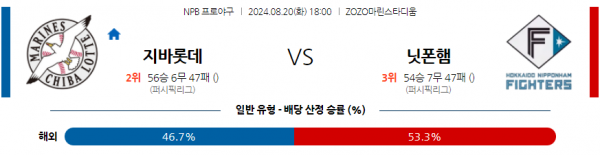 8월 20일 1800 NPB 지바롯데 니혼햄 한일야구분석 스포츠분석