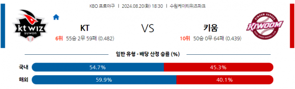 8월 20일 1830 KBO KT 키움 한일야구분석 스포츠분석