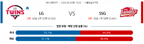 8월 20일 1830 KBO LG SSG 한일야구분석 스포츠분석