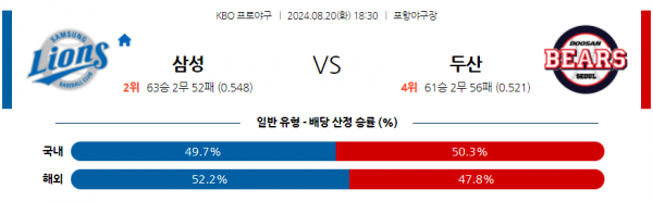 8월 20일 1830 KBO 삼성 두산 한일야구분석 스포츠분석