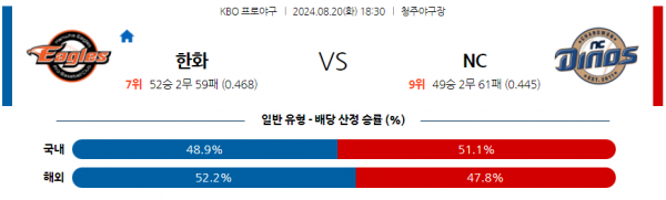 8월 20일 1830 KBO 한화 NC 한일야구분석 스포츠분석