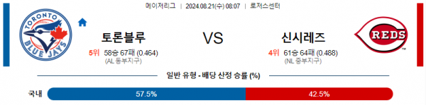 8월21일 0807 토론토 신시내티 MLB프로야구분석 해외스포츠