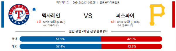 8월21일 0905 텍사스 피츠버그 MLB프로야구분석 해외스포츠