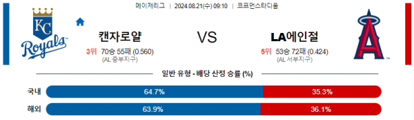 8월21일 0910 캔자스시티 LA에인절스 MLB프로야구분석 해외스포츠