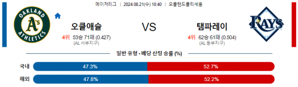 8월21일 1040 어슬레틱스 템파베이 MLB프로야구분석 해외스포츠