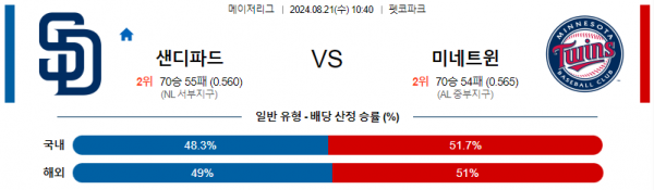 8월21일 1040 샌디에고 미네소타 MLB프로야구분석 해외스포츠